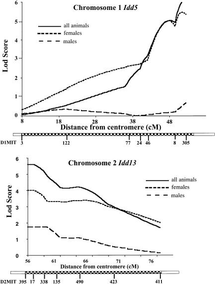 Figure  3 