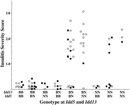 Figure  4 