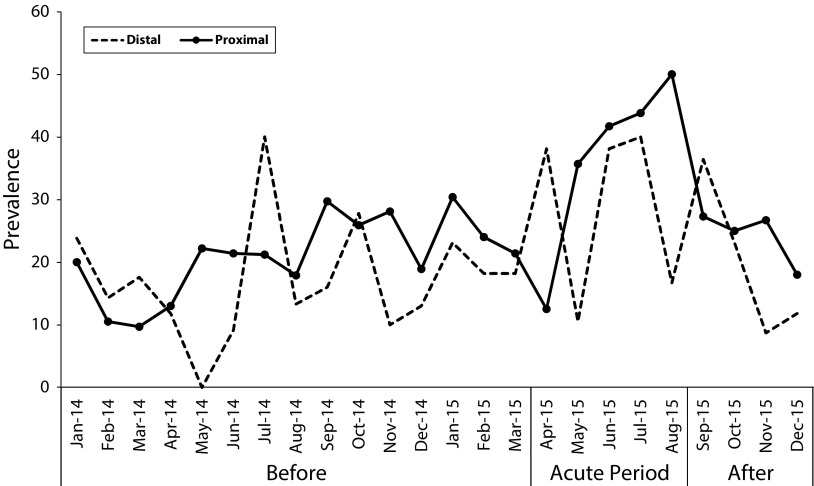 FIGURE 1—