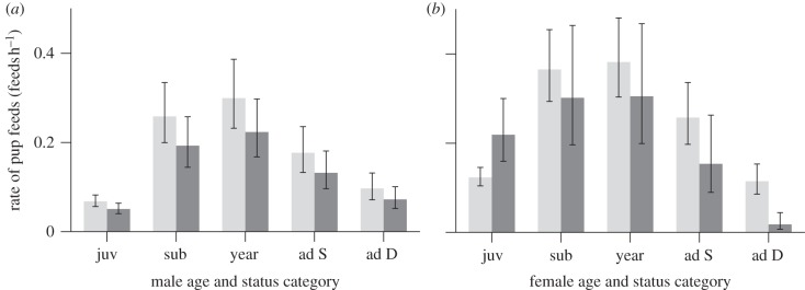 Figure 4.