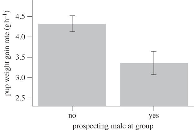 Figure 5.