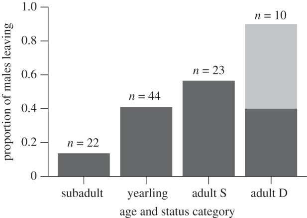 Figure 2.