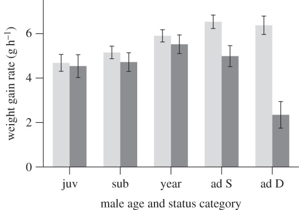 Figure 3.