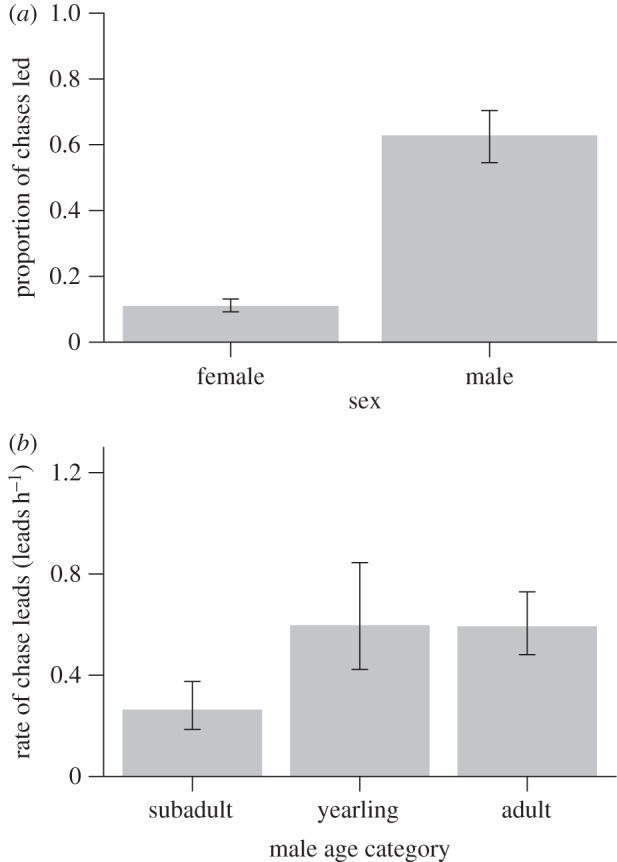 Figure 1.