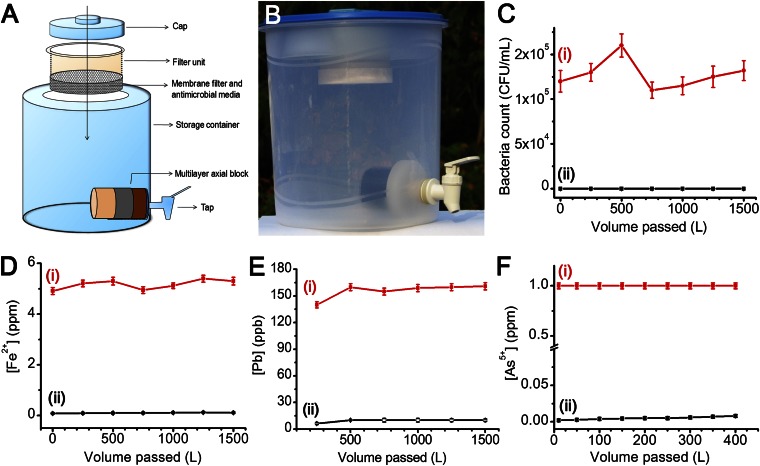 Fig. 3.