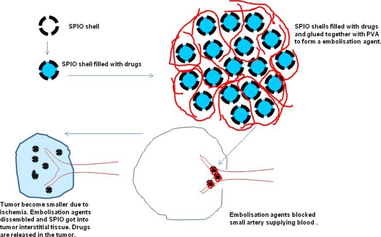 Fig. (8)