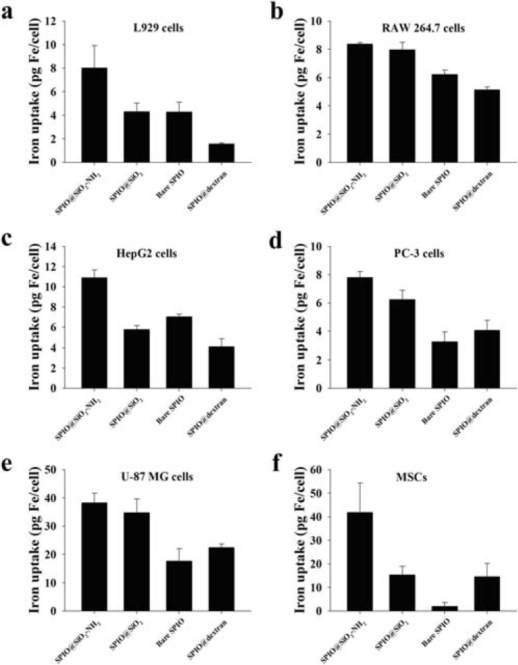 Fig. (2)