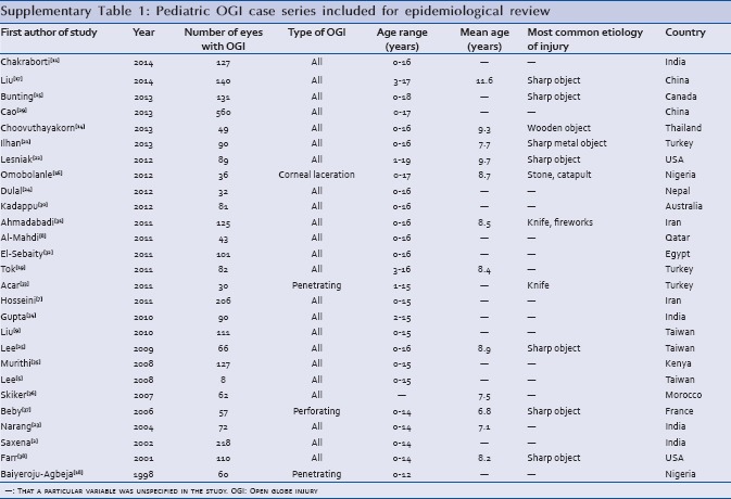 graphic file with name JETS-8-216-g003.jpg