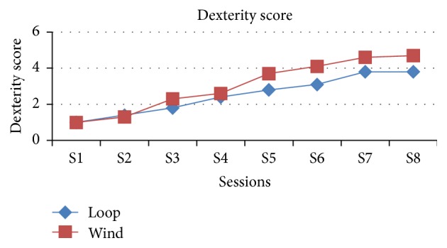 Figure 7