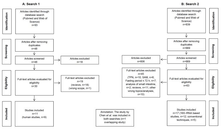 Fig. (1)