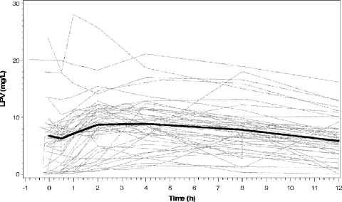 FIG. 1.