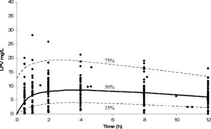 FIG. 4.