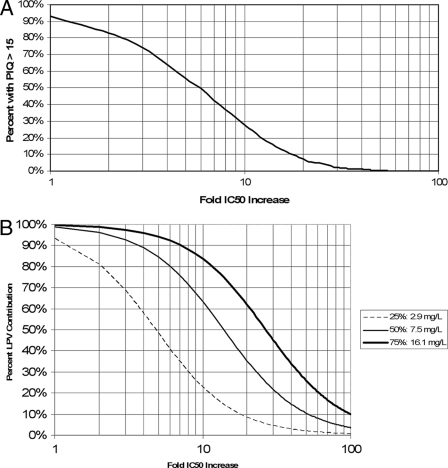 FIG. 6.