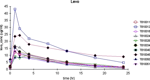 FIG. 1.