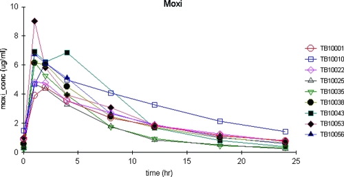 FIG. 3.