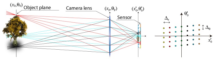 Fig. 1