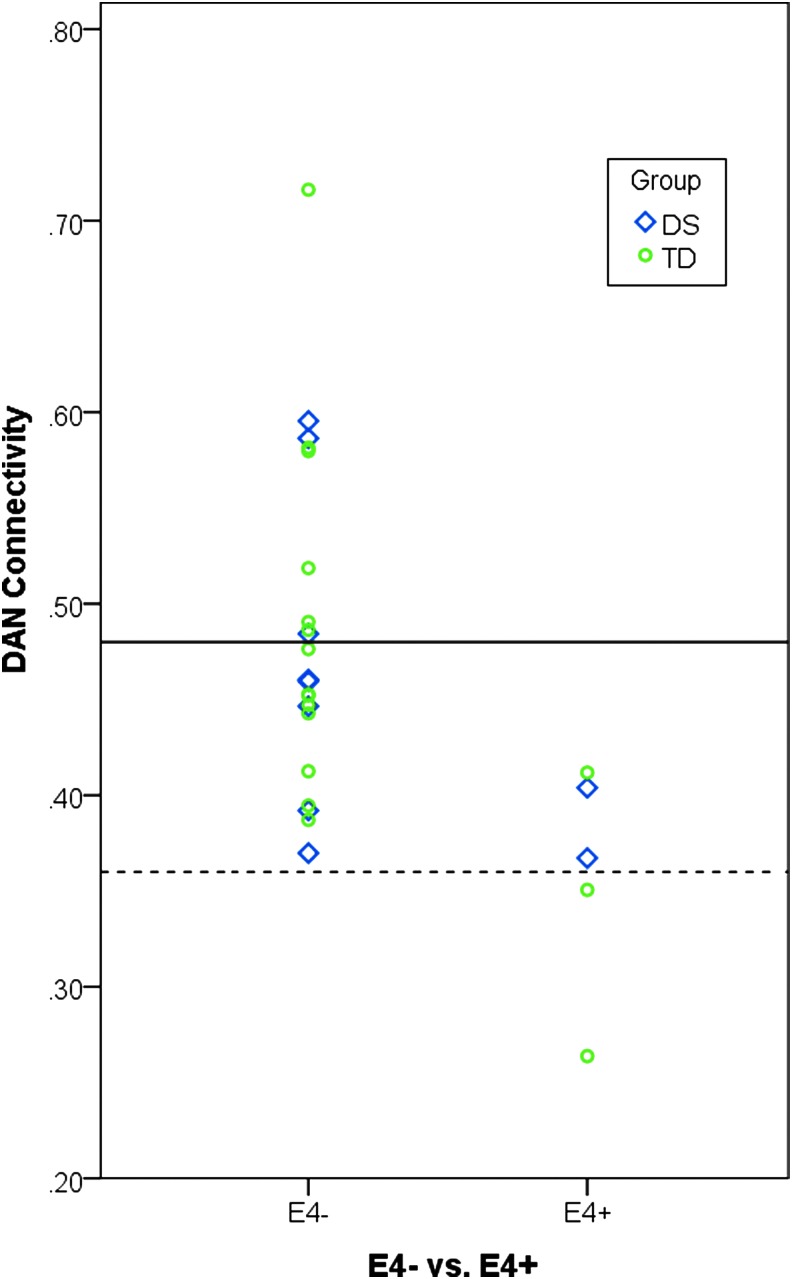 FIG. 2.