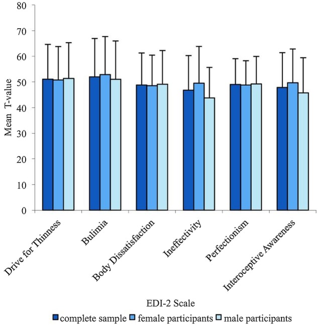 Figure 1