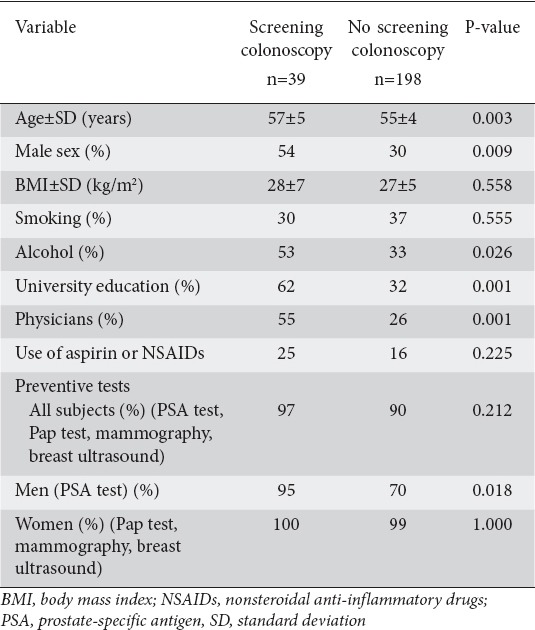 graphic file with name AnnGastroenterol-30-315-g001.jpg