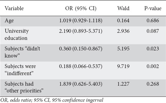 graphic file with name AnnGastroenterol-30-315-g005.jpg