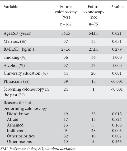 graphic file with name AnnGastroenterol-30-315-g004.jpg