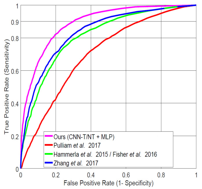 Figure 9