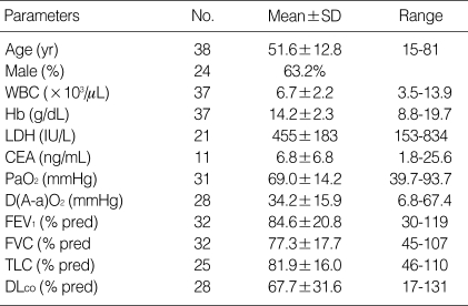 graphic file with name jkms-25-393-i001.jpg