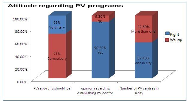 [Table/Fig-4]: