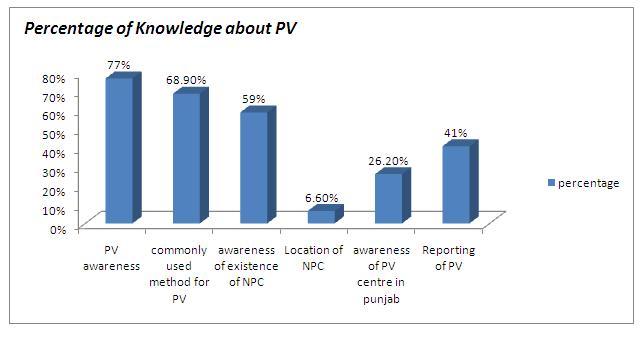 [Table/Fig-2]: