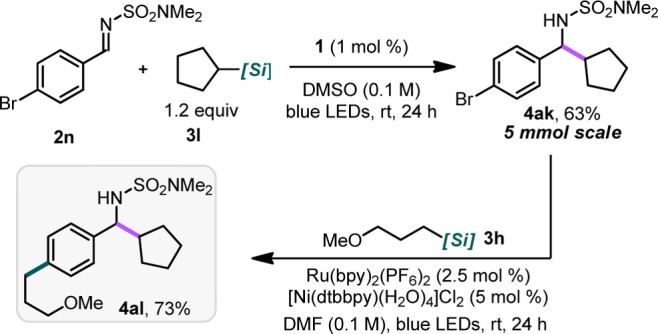 Scheme 2