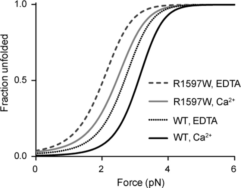 FIGURE 10.