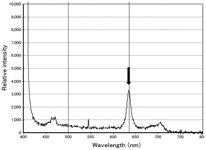 Figure 1.