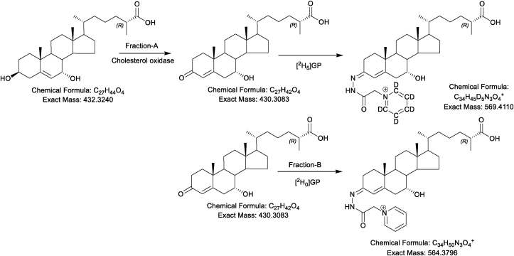 Fig. 1