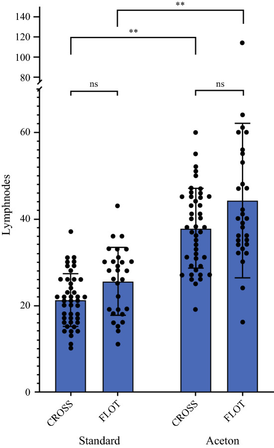 Fig. 3