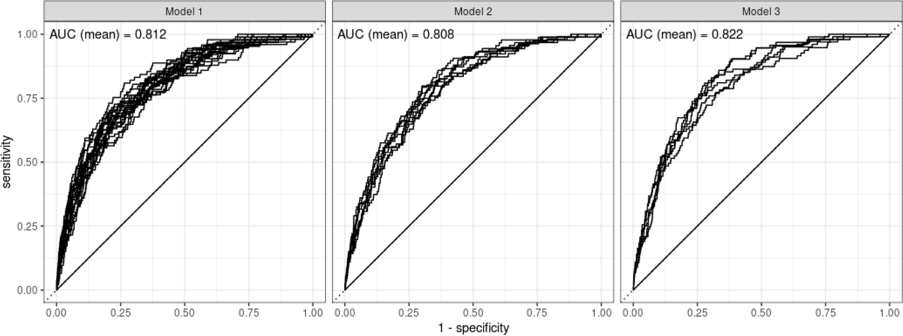 Fig 2.