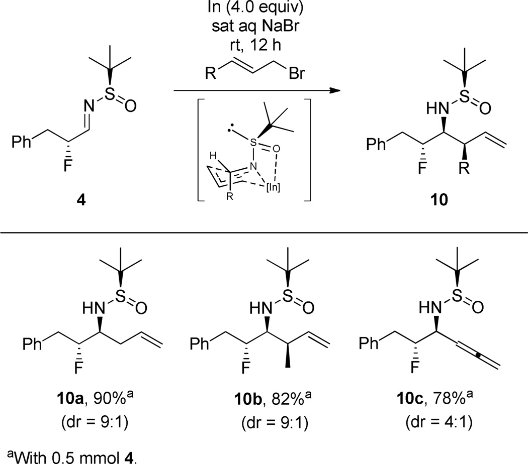 Scheme 4