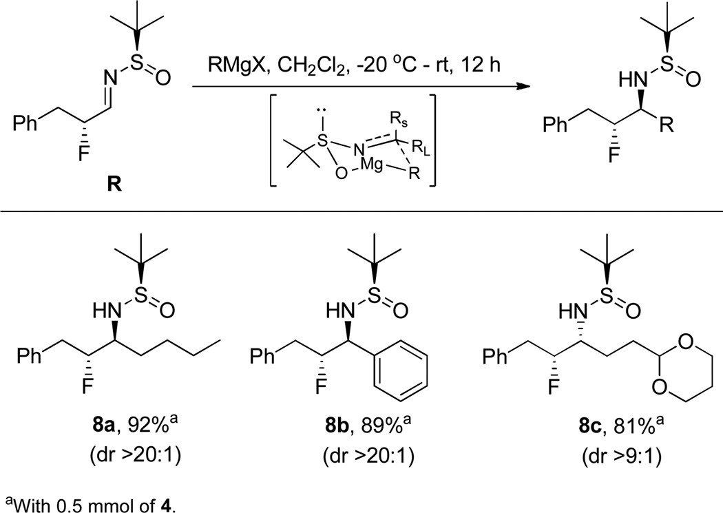 Scheme 2