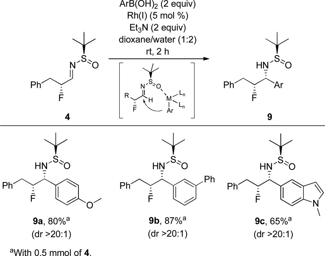 Scheme 3