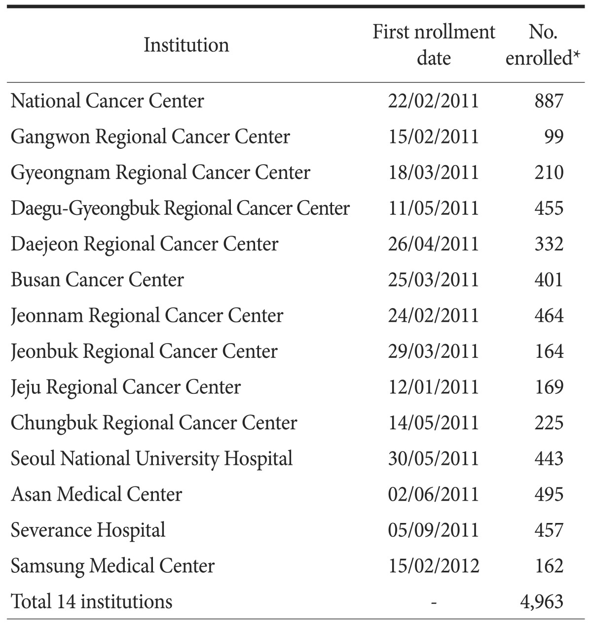 graphic file with name jgc-16-182-i001.jpg