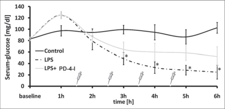 Supplemental Figure 1