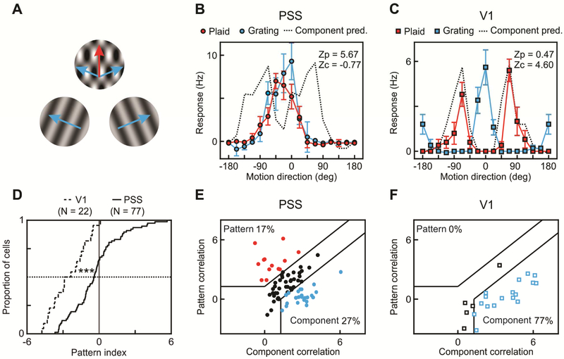 Figure 4: