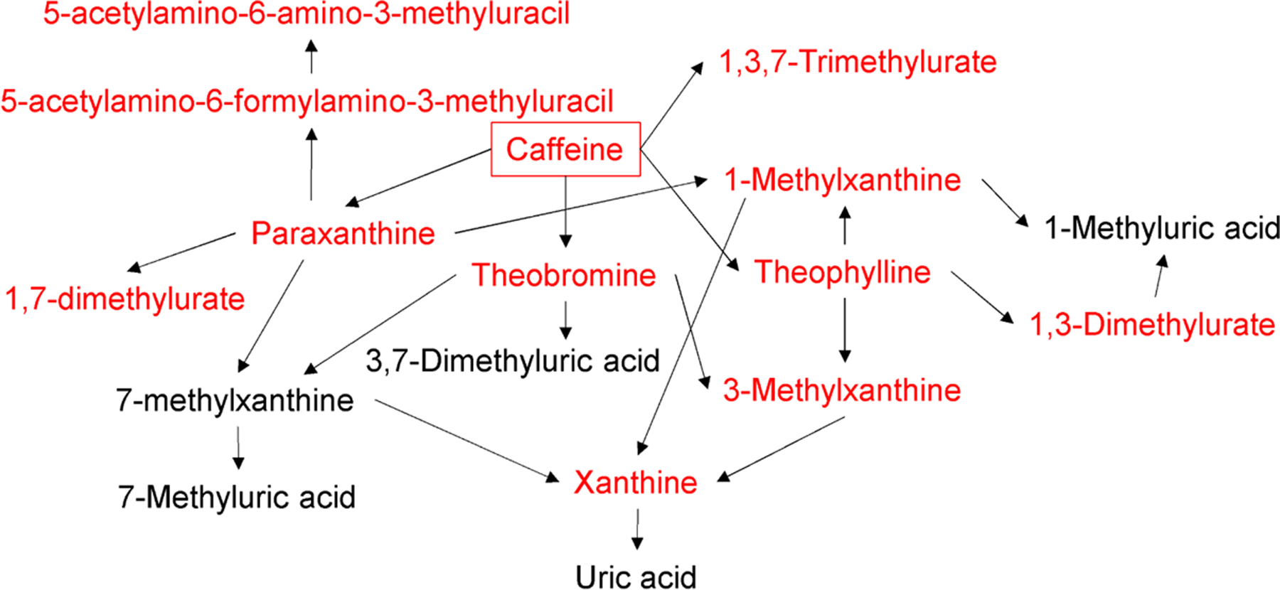 Fig 3.