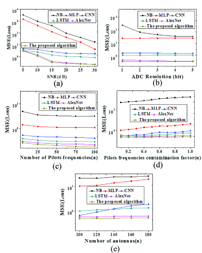 Fig. 8.