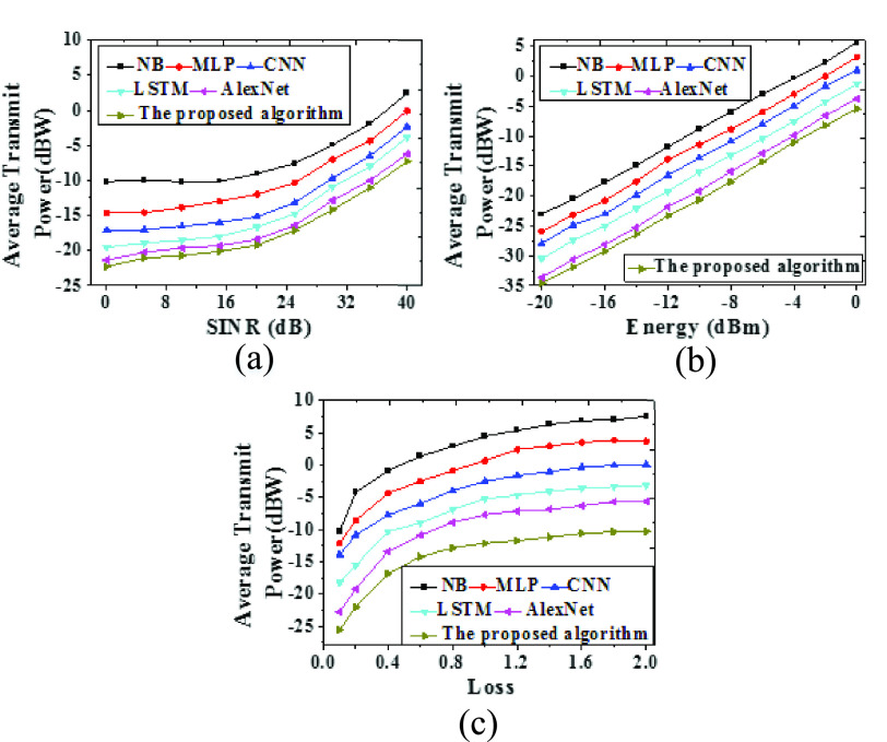 Fig. 7.