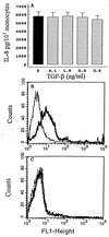 FIG. 3.