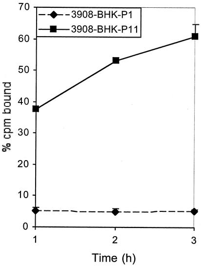 FIG. 8.