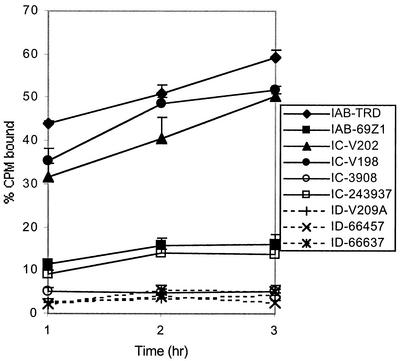 FIG. 4.