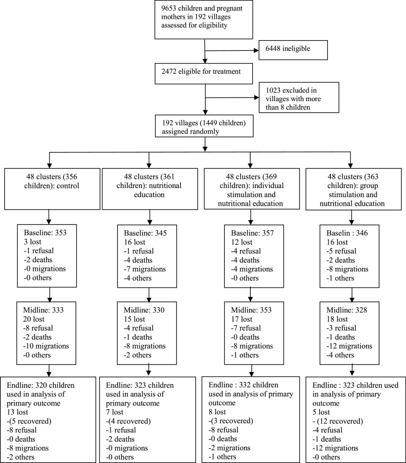 FIGURE 1 d