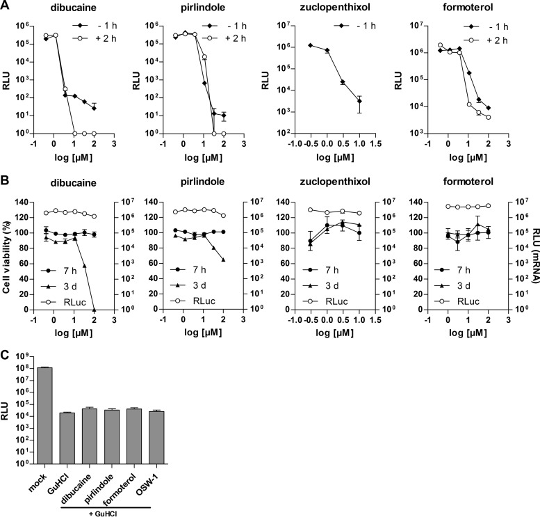 FIG 2