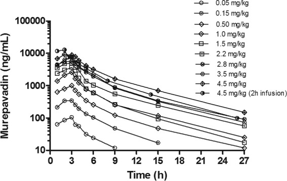 FIG 1